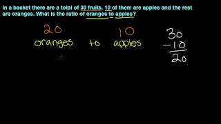 Simplifying Ratios  7th Grade Math [upl. by Malek1]