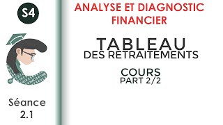 Tableau des retraitements séance 21 Analyseetdiagnosticfinancier [upl. by Karine]