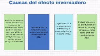 EFECTO INVERNADERO EQUIPO 2 [upl. by Arbua]