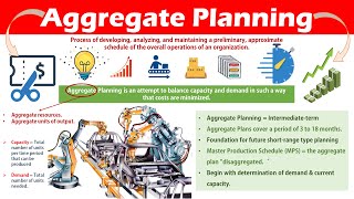 What is Aggregate Planning  Aggregate Planning concept definition and how it works Explained [upl. by Malsi]