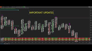 Important Updates [upl. by Lrad2]