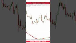 Xmaster Formula MT4 Indicator [upl. by Vookles805]