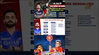 IPL 2025 RCB full squad  viratkohli ipl cricket trending ipl2025 [upl. by Perusse]