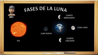 LAS FASES DE LA LUNA [upl. by Eikcor816]