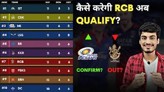 IPL 2023 Points Table  CSK RCB KKR LSG MI DC PBKS RR GT SRH  IPL Points Table Today [upl. by Dicks151]