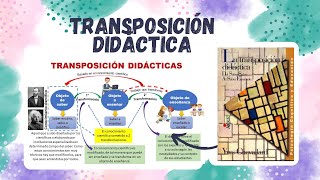 TRANSPOSICIÓN DIDÁCTICA DE YVES CHEVALLARD [upl. by Earal]