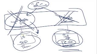 4 Normocytic Anemia Part 1 NonHemolytic سيكون هناك دماء أو لا شئ على الإطلاق [upl. by Gamber]