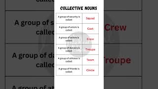 Collective Nouns Examples  Collective Nouns in English englishgrammar [upl. by Powel]