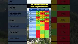 Smartphone Weltkarte Die größten Märkte ️🌎🚀 smartphone marktplatz [upl. by Anika]