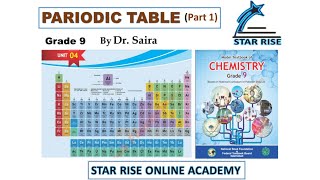 Class 9 Chemistry Chapter 4 Periodic Table and Periodicity of Properties Part 1 [upl. by Ahsir]