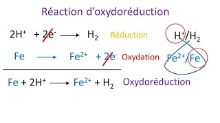 Oxydoréduction  cours complet [upl. by Nnyleahs]