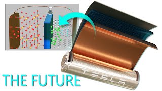 Lithiumion battery How does it work [upl. by Tamar]