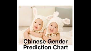 Chinese Baby Gender Prediction Chart Explained with example [upl. by Wong170]