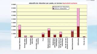 8 Le carbone possède son plan comptable le Bilan Carbone  2eme partie [upl. by Walton171]