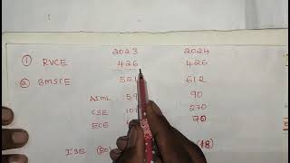 COMEDK seat matrix detailed analysis for top 20 engineering collegescounselling dates [upl. by Niriam]