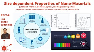 Properties of Nanomaterials  Nanotechnology  Nanoscale  Nanoparticles  Nanoscience  ZCC [upl. by Bryner]