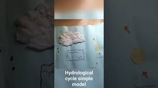 Hydrological cycle simple project ❤️ [upl. by Ignatz]