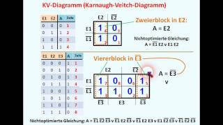 DIGITALTECHNIK  TUTORIAL 05 KV  Diagramm [upl. by Swithbart18]