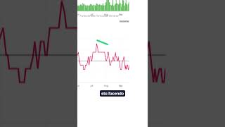 ECCO I NOSTRI LIVELLI CHIAVE SU EURUSD [upl. by Anigroeg]