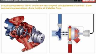 Les différents types de turbocompresseus [upl. by Gwennie]