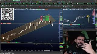 COMO SABER A TENDENCIA DO ÍNDICE NO DAY TRADE [upl. by Nalyd]