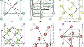 Crystal Structure Btech Level under 5 minutes। 2024 [upl. by Zackariah247]