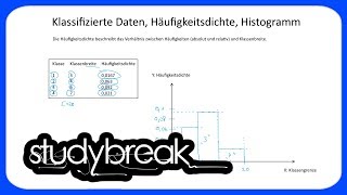 Klassierung Häufigkeitsdichte Histogramm  Statistik [upl. by Isiahi420]