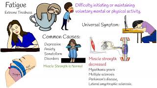 What symptoms that a person may experience after an abortion DrMangala Devi shorts pregnancy [upl. by Skolnik]