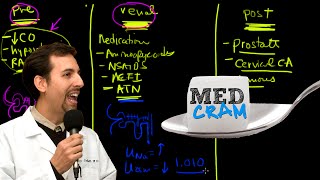 Acute Renal Failure Explained Clearly by MedCramcom  3 of 3 [upl. by Sobmalarah]