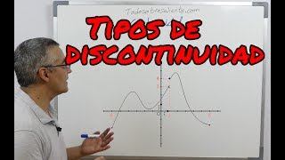 Tipos de discontinuidad Funciones matemáticas [upl. by Auot]