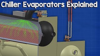 🔧Chiller  Evaporators [upl. by Ocirred]