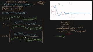 logarithmic decrement proof [upl. by Molohs]