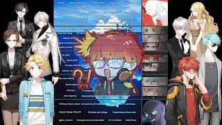 Mystic Messenger Iceberg [upl. by Norted]