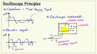 Oscilloscope principles [upl. by Lekim]