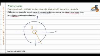 Trigonometría Representación gráfica razones trigonométrica 4º de ESO matemáticas [upl. by Emilia]