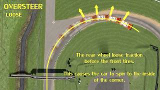 Oversteer and Understeer Explained  Simpit Driving School [upl. by Leiuqese]