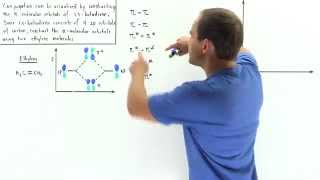 Conjugated Molecular Orbitals of 13 Butadiene [upl. by Hokanson]