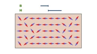 512  Magnetization by domain walls motion [upl. by Alveta]