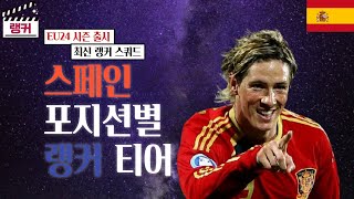 스페인 포지션별 랭커 티어 랭커 스쿼드 TOP30 EU24 시즌 출시 FC온라인피파4 [upl. by Quent]