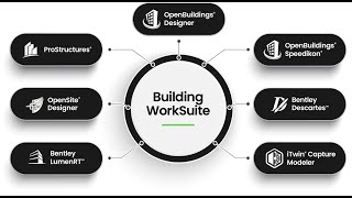 Building WorkSuite  The Ultimate Building and Site Design Bundle [upl. by Ardnalahs]