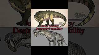 Barinasuchus vs premeval gorgonopsid [upl. by Wandy595]