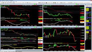 Euro Breakdown Multiple Timeframe Analysis [upl. by Ytsud545]