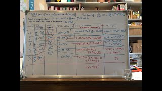 Tableau d’amortissement dégressif [upl. by Essyle]