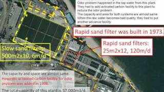 Slow Sand Filter requires a large area than Rapid Sand Filter Is this correct or not [upl. by Ihn719]