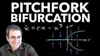 Bifurcations Part 3 Pitchfork Bifurcation [upl. by Yeslah]