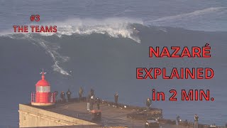 NAZARE SURF EXPLAINED in TWO MINUTES Part 03 quotTHE TEAMSquot [upl. by Akilam726]