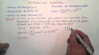 DISTRIBUCION BINOMIAL [upl. by Abroms959]