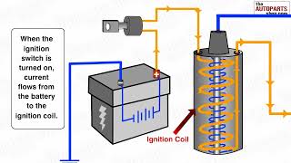 How Ignition System Works [upl. by Nguyen]