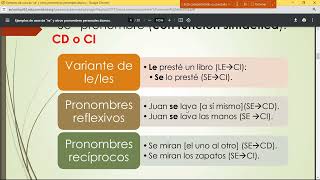 Tipos de SE y demás pronombres personales átonos 2024 [upl. by Yearwood369]