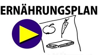 Ernährungsplan erstellen  Abnehmtipps [upl. by Acissj967]